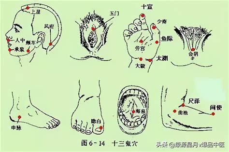 玉門穴|玉门头的精准位置图